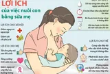 Bộ Y tế triển khai Tuần lễ thế giới nuôi con bằng sữa mẹ từ 1/8 - 7/8 năm 2026