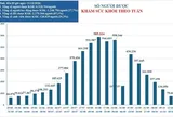 TP.HCM ghi nhận hơn 6,3 triệu lượt khám sức khỏe, mở rộng đối tượng khám miễn phí