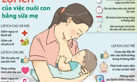 Bộ Y tế triển khai Tuần lễ thế giới nuôi con bằng sữa mẹ từ 1/8 - 7/8 năm 2026
