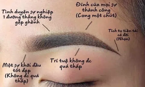 Khuyến cáo cảnh giác với “chân mày phong thuỷ”