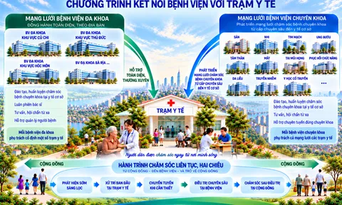 Xây dựng mạng lưới bệnh viện đồng hành cùng trạm y tế
