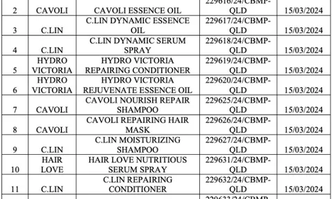 Cục Quản lý Dược thu hồi 286 số tiếp nhận phiếu công bố mỹ phẩm