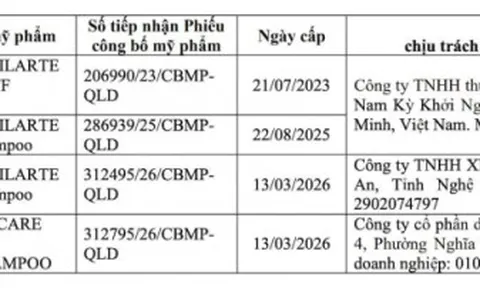 Phát hiện chất cấm, nhiều lô dầu gội thuộc nhãn hiệu Dermedic bị thu hồi