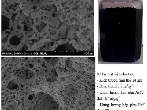 Việt Nam sáng chế thành công vật liệu nano từ tính hấp thụ arsen trong nước sinh hoạt