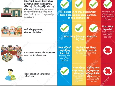 Bộ Y tế ban hành hướng dẫn cụ thể về 4 cấp độ dịch