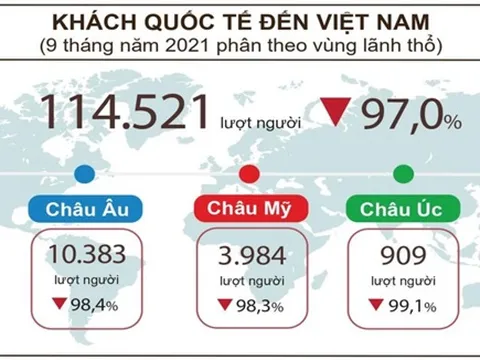 Trên 2 triệu người lao động trong ngành dịch vụ rơi vào cảnh thất nghiệp?