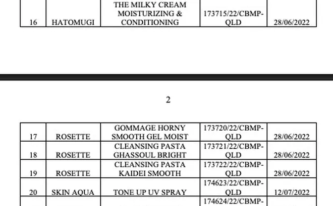 Kem chống nắng Anessa, Skin Aqua và hàng loạt mỹ phẩm quen thuộc bị thu hồi, tiêu hủy